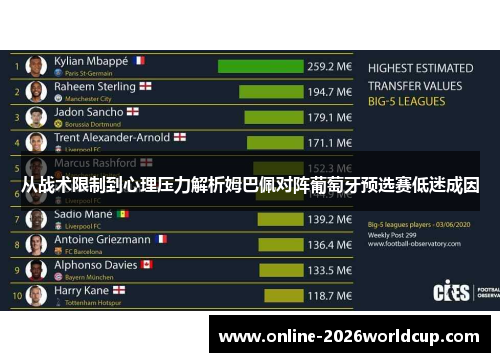 从战术限制到心理压力解析姆巴佩对阵葡萄牙预选赛低迷成因